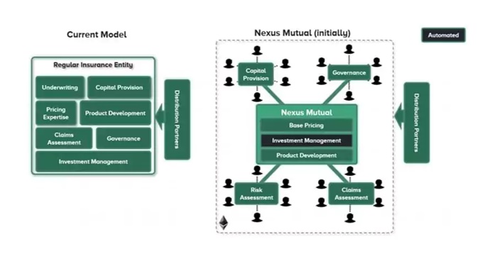 nexus-mutual-la-gi