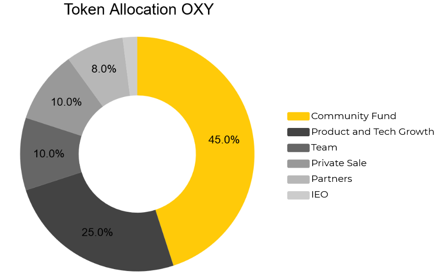 oxygen-oxy-la-gi