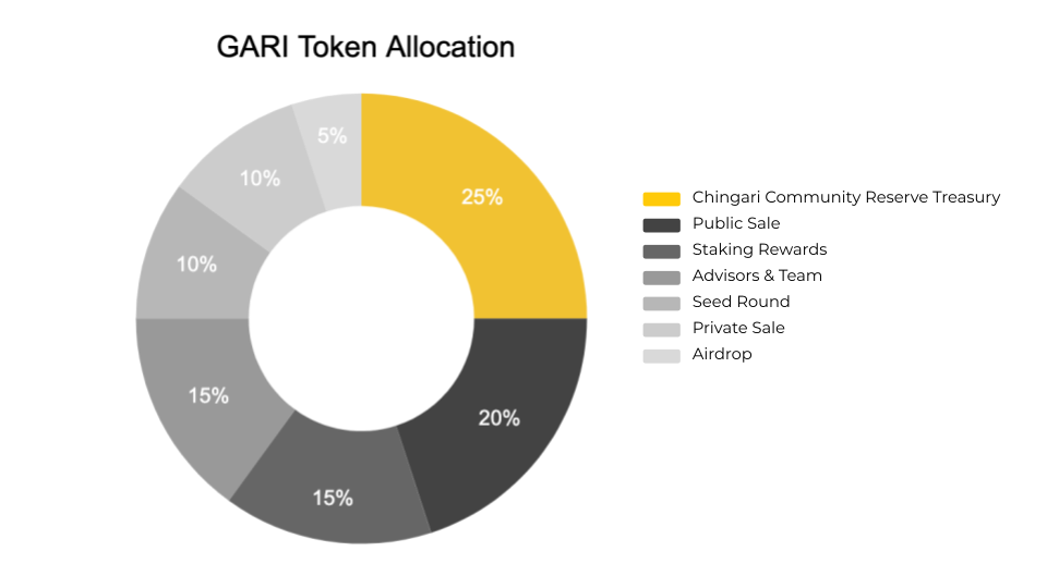 gari-network-gari-la-gi