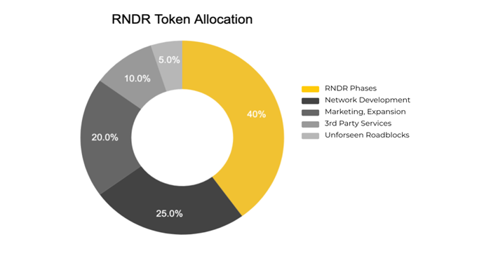 render-token-la-gi