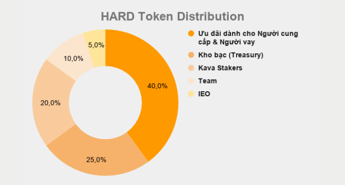 kava-lend-hard-la-gi