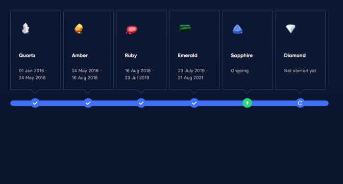 lisk-lsk-la-gi