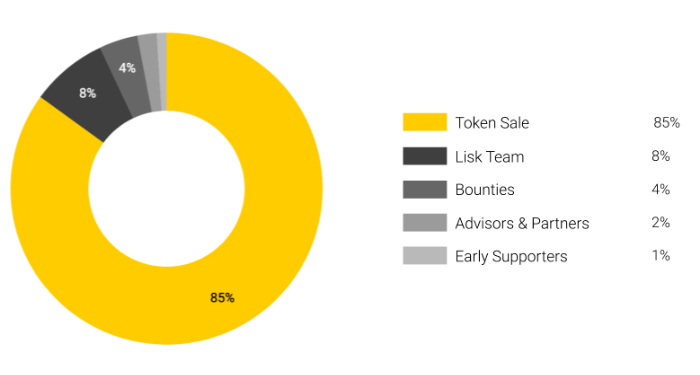 lisk-lsk-la-gi