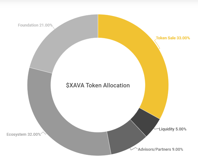 avalaunch-xava-la-gi