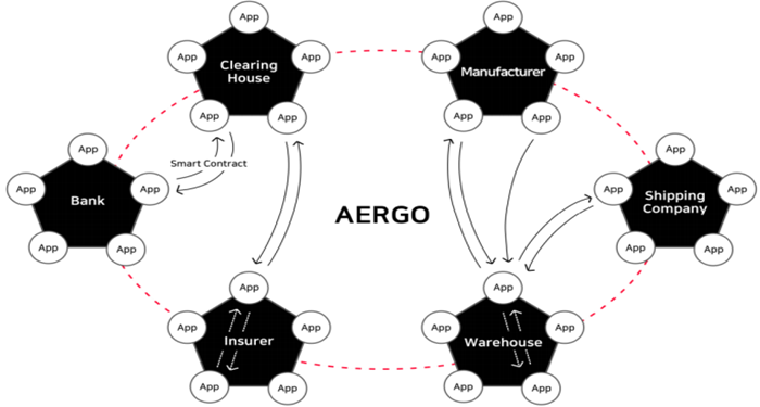 aergo-la-gi