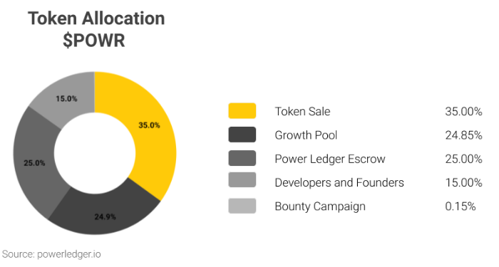 power-ledger-powr-la-gi