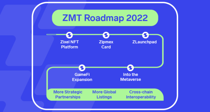 zipmex-token-zmt-la-gi