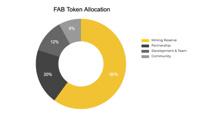 fabric-protocol-fab-la-gi