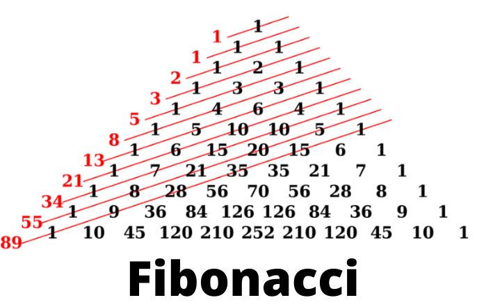 fibonacci-la-gi