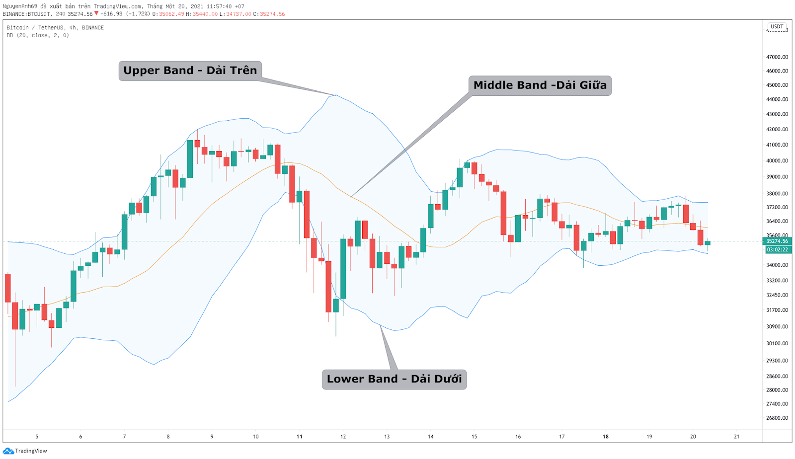 bollinger-bands-la-gi