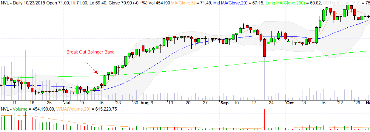 bollinger-bands-la-gi