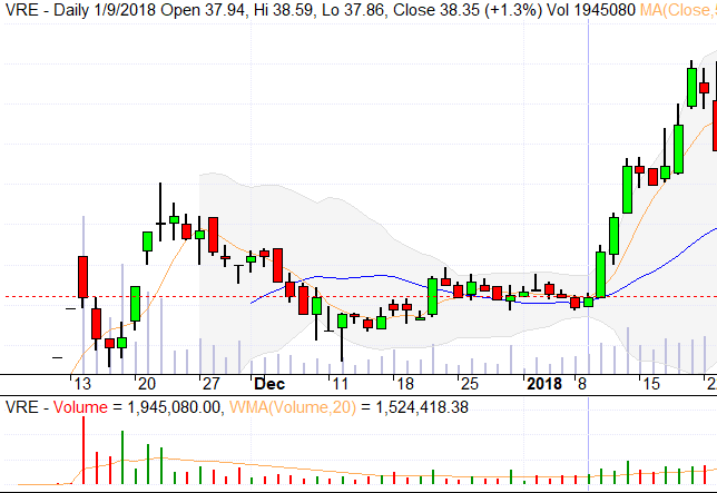 bollinger-bands-la-gi