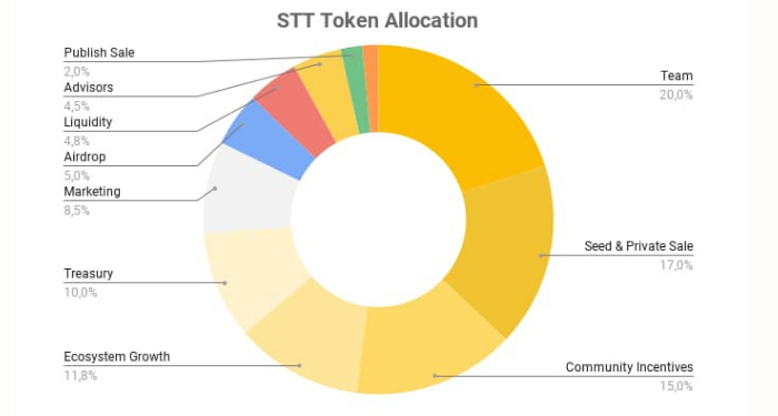 starterra-stt-la-gi