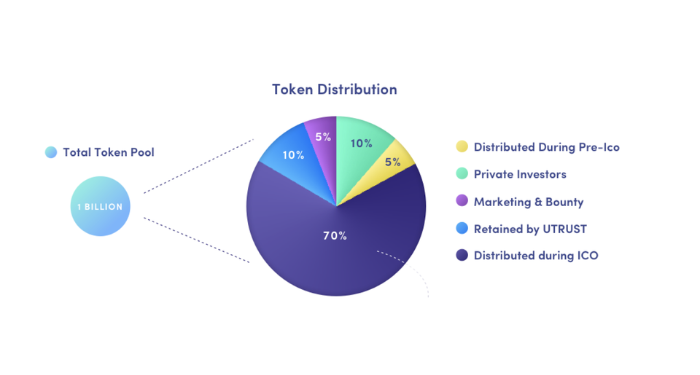 utrust-utk-la-gi