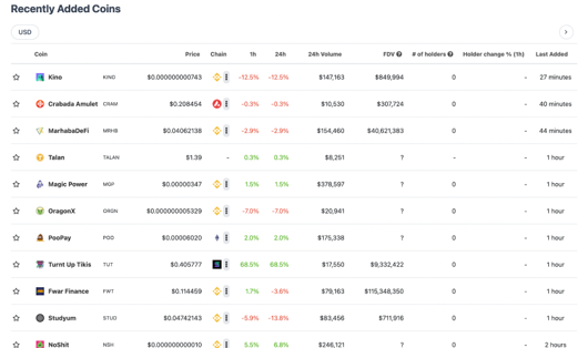 coingecko-la-gi