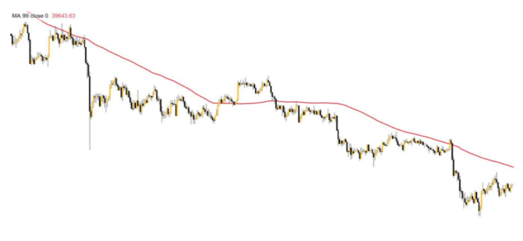 downtrend-la-gi