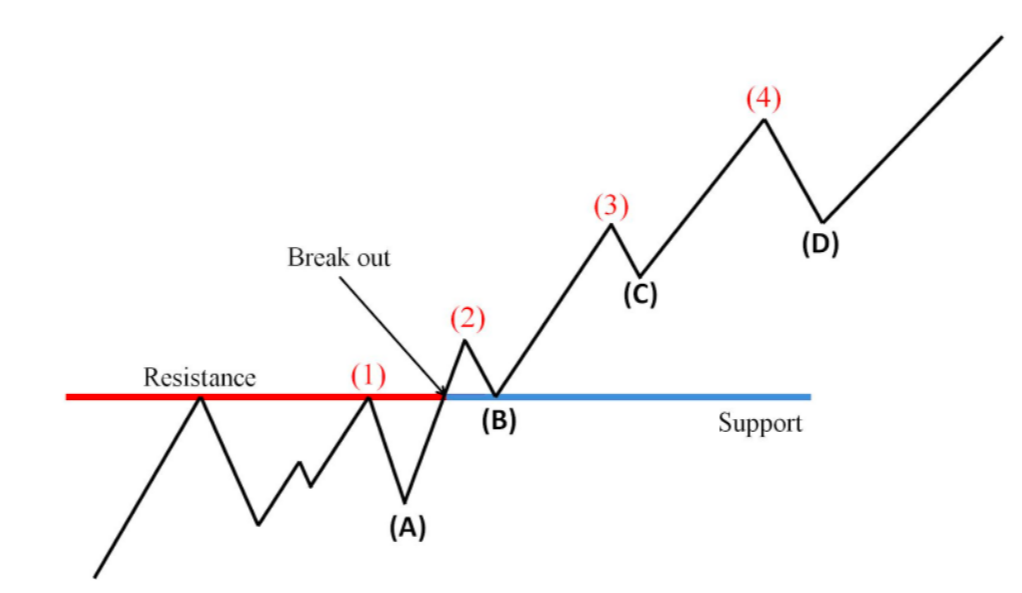 downtrend-la-gi