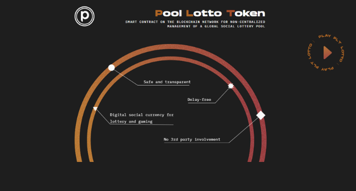 poollotto-finance-plt-la-gi