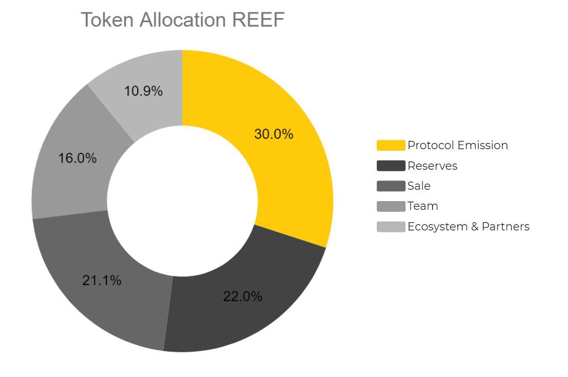 reef-finance-reef-la-gi