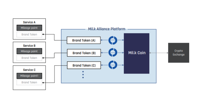 mil-k-alliance-mlk-la-gi