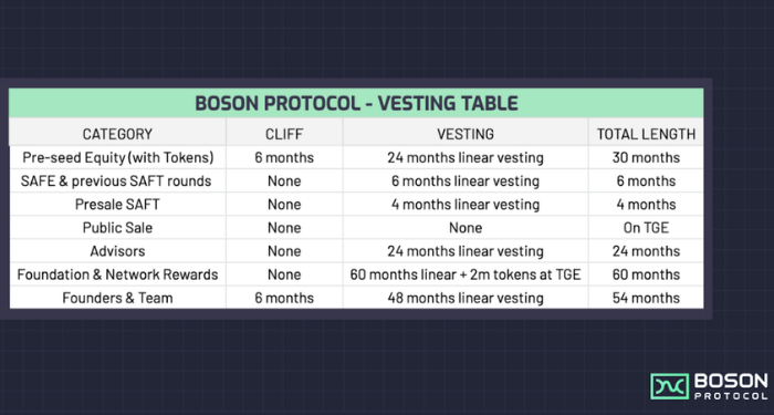 boson-protocol-boson-la-gi