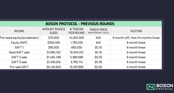 boson-protocol-boson-la-gi