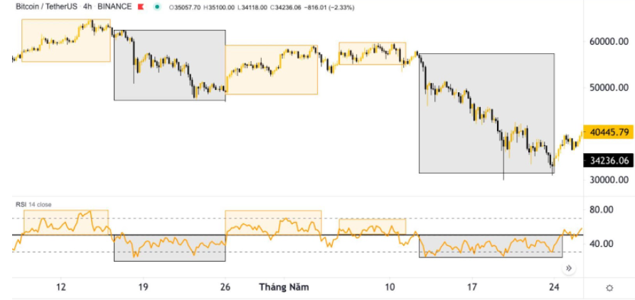 chi-so-rsi-trong-coin-la-gi