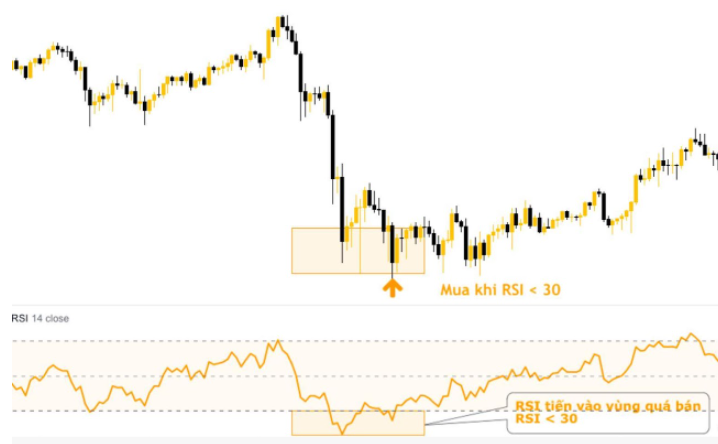 chi-so-rsi-trong-coin-la-gi