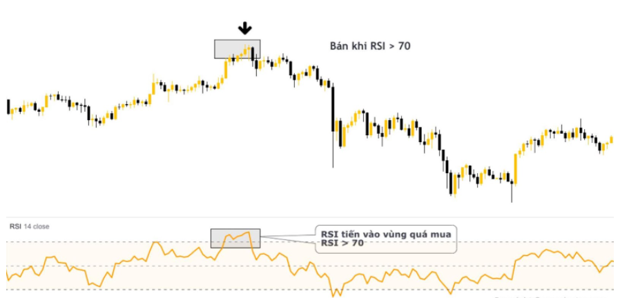 chi-so-rsi-trong-coin-la-gi