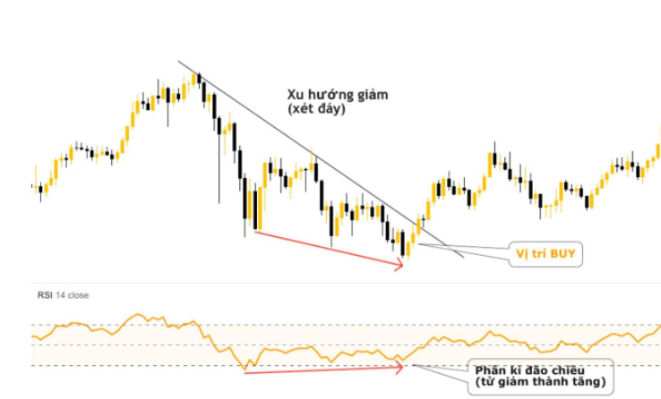 chi-so-rsi-trong-coin-la-gi