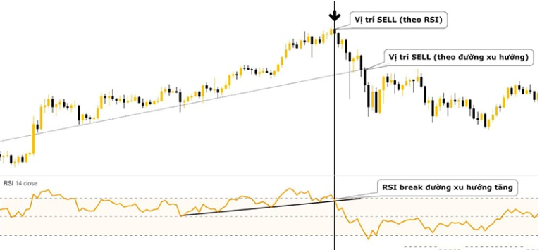 chi-so-rsi-trong-coin-la-gi