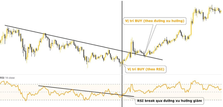 chi-so-rsi-trong-coin-la-gi