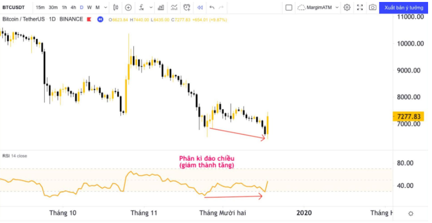 chi-so-rsi-trong-coin-la-gi