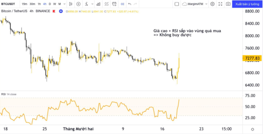 chi-so-rsi-trong-coin-la-gi