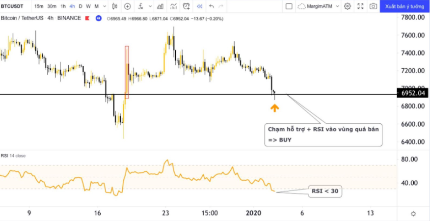 chi-so-rsi-trong-coin-la-gi