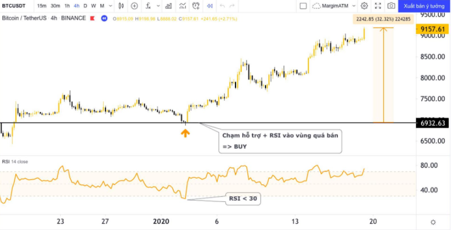 chi-so-rsi-trong-coin-la-gi