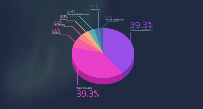 xyo-network-xyo-la-gi