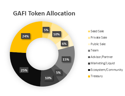 gamefi-gafi-la-gi