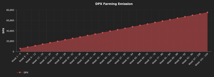 dopex-rebate-token-rdpx-la-gi