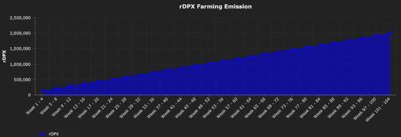 dopex-rebate-token-rdpx-la-gi