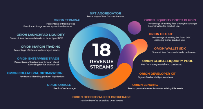 orion-protocol-orn-la-gi