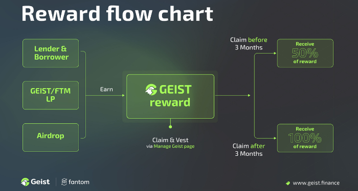 geist-finance-geist-la-gi