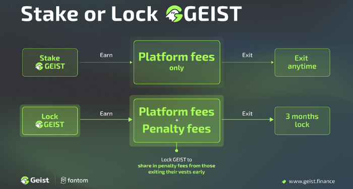 geist-finance-geist-la-gi