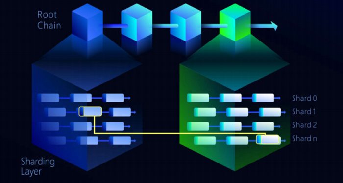 quarkchain-la-gi