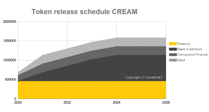 cream-cream-la-gi