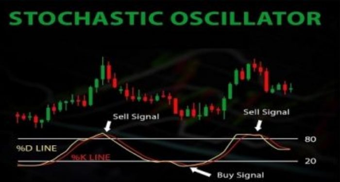 stochastic-la-gi