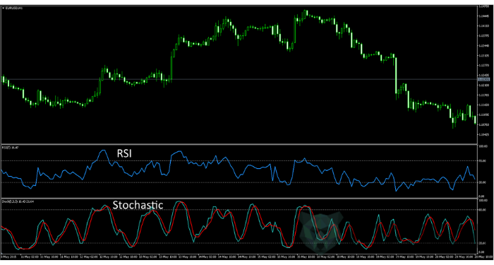 stochastic-la-gi