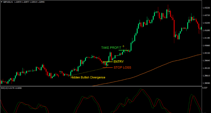 stochastic-la-gi