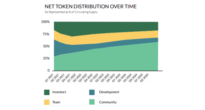 unifi-protocol-dao-unfi-la-gi