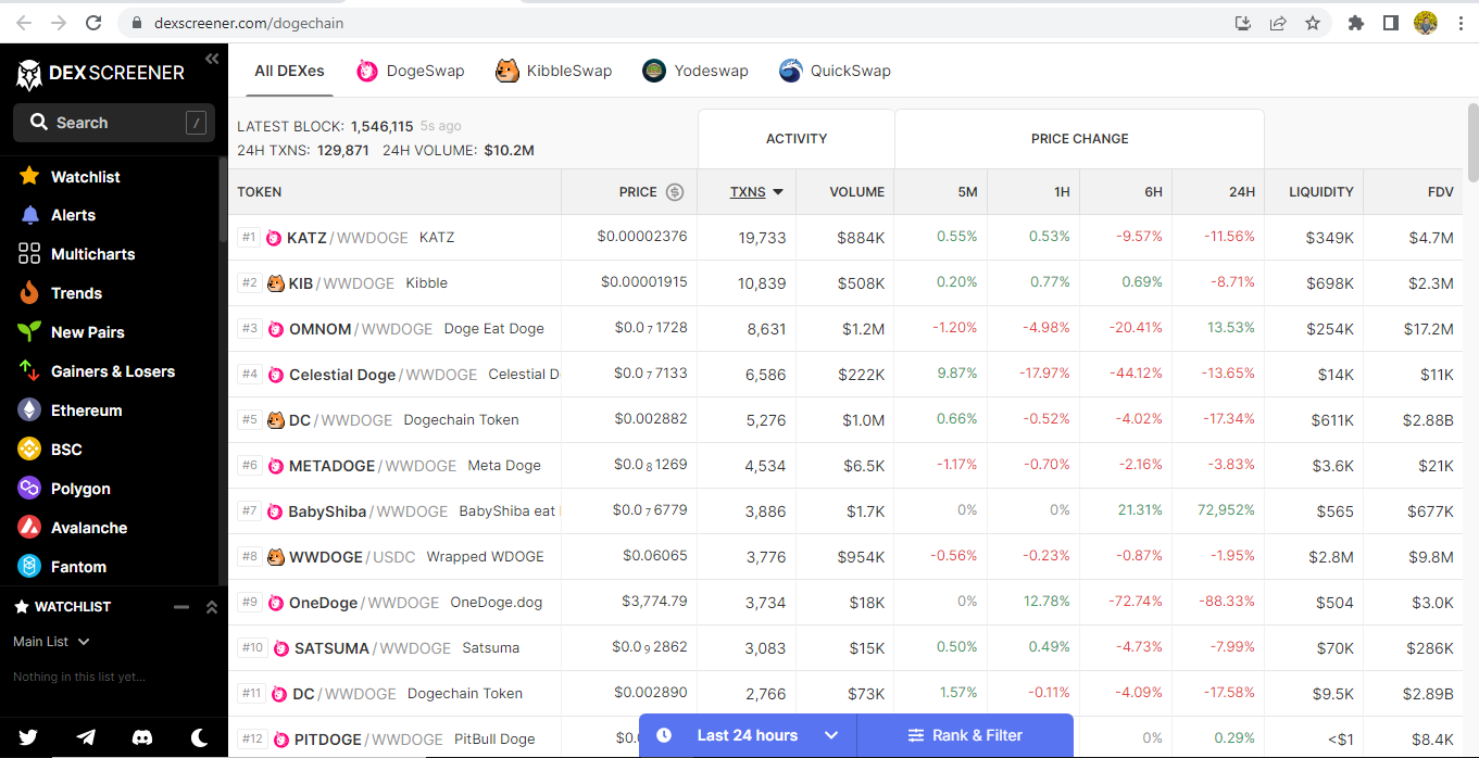 cach-mua-ban-token-tren-dogeswap